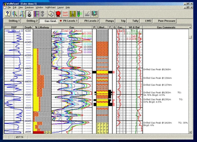 Well Digitalization